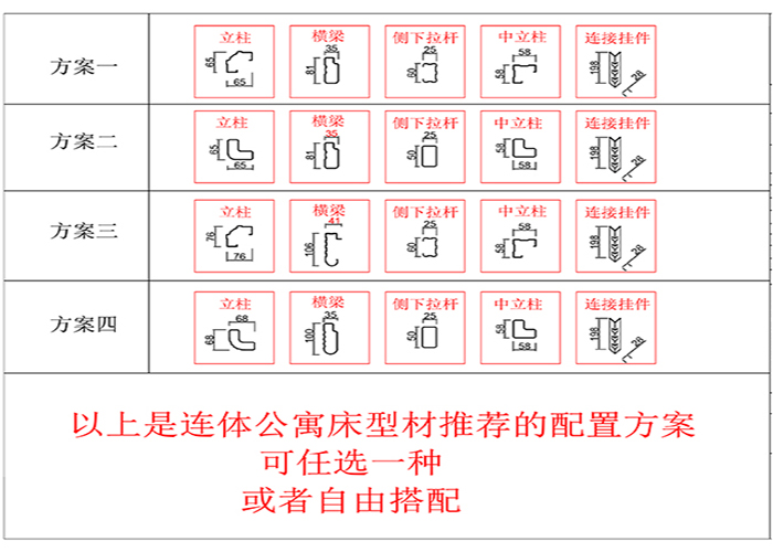 職工公寓床相關(guān)型材方案